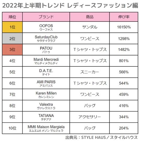 【2022年トレンド番付】上半期にヒットした「スマホショル 